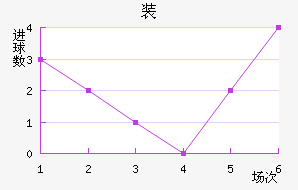 װ½
