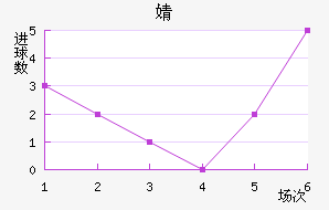 溣׽