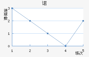 ŵ