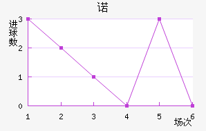 ŵ