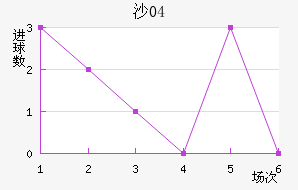 ɳ04