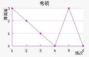 ϣ˶