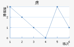 ²߽