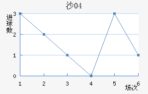 ɳ04