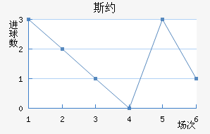 ˹Լ