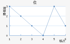 λ