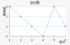 B93籾