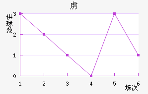 ²߽