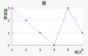 廪