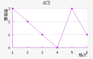 ACS