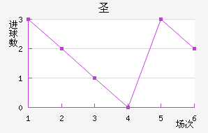 ʥն