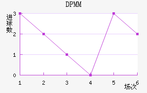 DPMM