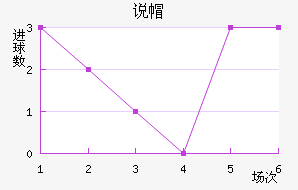 ˵ñ