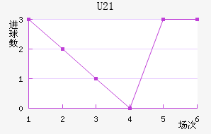 ά(U21)