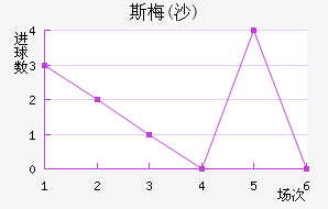 ˹÷(ɳ)
