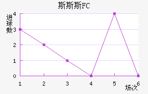 ˹˹˹FC