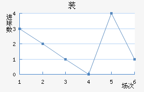 װ½