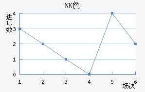 NKղ
