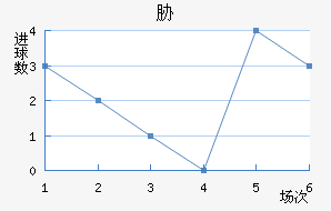 в