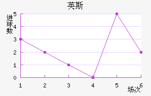 Ӣ˹½