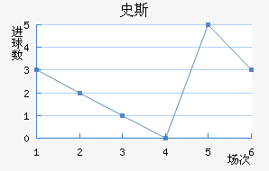 ʷ˹
