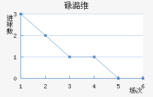 µºά