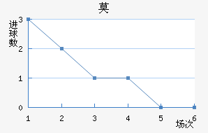 Ī½