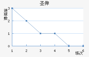 ʥٰ