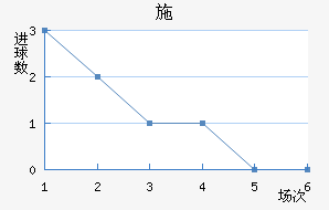 ʩ