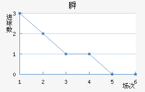 ˲SC
