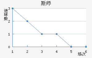 ˹ʦ