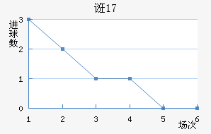 ڿU17