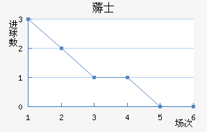 ޶ʿ
