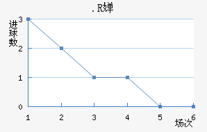 .R濨