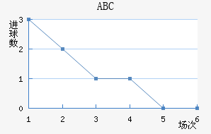 ABC