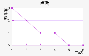 ¬˹