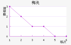 ÷ǳǽ