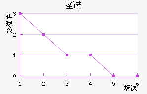 ʥŵ
