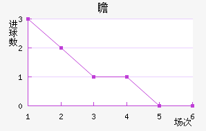 հ