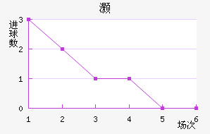 尲