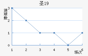 ʥU19