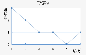 ˹工U19