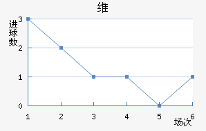ά