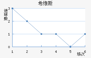 ϣά˹