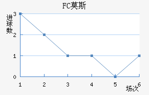 FCĪ˹ƽ