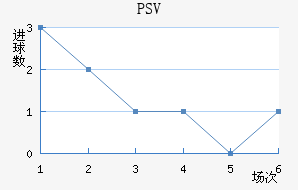 PSV½