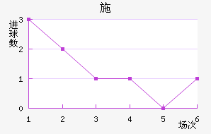 ʩ
