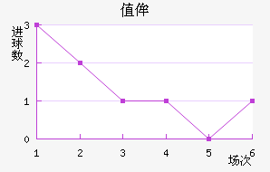 ֵٰ