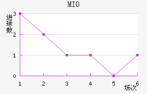 MIOݽϺ