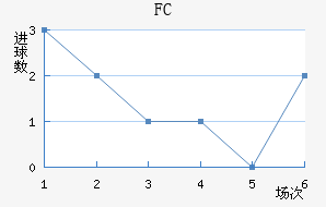 FC
